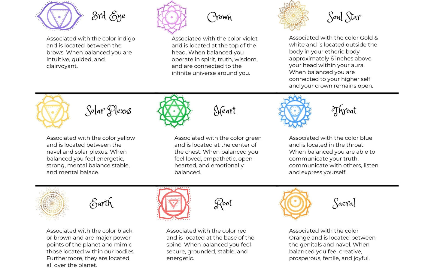 The Nine Healing Chakra Candles